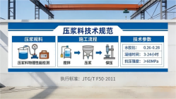 新化本地工厂讲解：说一遍公路压浆料和铁路压浆料的区别