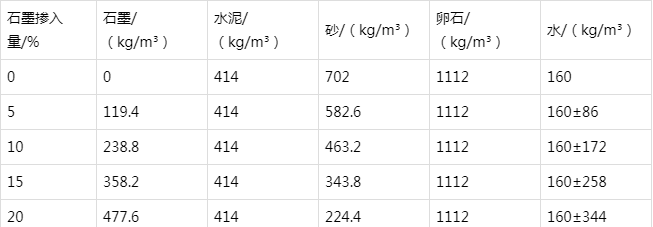 新化防静电水泥砂浆怎么做(附配比及施工方法)